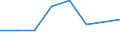 ISIC3: Mining and quarrying / Variable: All enterprises (incl. non-employers): Birth rate of all enterprises / Size Class: Total / Country: Estonia