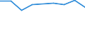 ISIC3: Mining and quarrying / Variable: All enterprises (incl. non-employers): Birth rate of all enterprises / Size Class: Total / Country: France