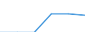 ISIC3: Mining and quarrying / Variable: All enterprises (incl. non-employers): Birth rate of all enterprises / Size Class: Total / Country: Iceland