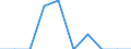 ISIC3: Mining and quarrying / Variable: All enterprises (incl. non-employers): Birth rate of all enterprises / Size Class: Total / Country: Luxembourg