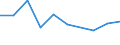 ISIC3: Mining and quarrying / Variable: All enterprises (incl. non-employers): Birth rate of all enterprises / Size Class: Total / Country: Norway