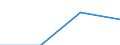 ISIC3: Mining and quarrying / Variable: All enterprises (incl. non-employers): Birth rate of all enterprises / Size Class: Total / Country: Poland
