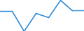 ISIC3: Mining and quarrying / Variable: All enterprises (incl. non-employers): Birth rate of all enterprises / Size Class: Total / Country: Slovenia