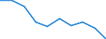 ISIC3: Mining and quarrying / Variable: All enterprises (incl. non-employers): Birth rate of all enterprises / Size Class: Total / Country: Spain