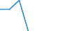 ISIC3: Mining and quarrying / Variable: All enterprises (incl. non-employers): Birth rate of all enterprises / Size Class: Total: 0 employees / Country: Belgium