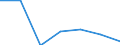 ISIC3: Mining and quarrying / Variable: All enterprises (incl. non-employers): Birth rate of all enterprises / Size Class: Total: 0 employees / Country: Czech Republic