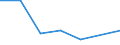 ISIC3: Mining and quarrying / Variable: All enterprises (incl. non-employers): Birth rate of all enterprises / Size Class: Total: 0 employees / Country: Estonia