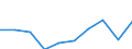 ISIC3: Mining and quarrying / Variable: All enterprises (incl. non-employers): Birth rate of all enterprises / Size Class: Total: 0 employees / Country: Finland