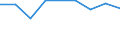 ISIC3: Mining and quarrying / Variable: All enterprises (incl. non-employers): Birth rate of all enterprises / Size Class: Total: 0 employees / Country: France