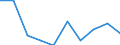 ISIC3: Mining and quarrying / Variable: All enterprises (incl. non-employers): Birth rate of all enterprises / Size Class: Total: 0 employees / Country: Italy