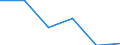 ISIC3: Mining and quarrying / Variable: All enterprises (incl. non-employers): Birth rate of all enterprises / Size Class: Total: 0 employees / Country: Latvia