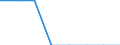 ISIC3: Mining and quarrying / Variable: All enterprises (incl. non-employers): Birth rate of all enterprises / Size Class: Total: 0 employees / Country: Luxembourg