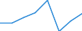 ISIC3: Mining and quarrying / Variable: All enterprises (incl. non-employers): Birth rate of all enterprises / Size Class: Total: 0 employees / Country: Slovak Republic