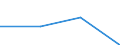 ISIC3: Mining and quarrying / Variable: All enterprises (incl. non-employers): Birth rate of all enterprises / Size Class: Total: 0 employees / Country: Non-OECD Economies: Bulgaria