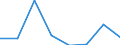 ISIC3: Mining and quarrying / Variable: All enterprises (incl. non-employers): Birth rate of all enterprises / Size Class: Total: 0 employees / Country: Non-OECD Economies: Romania