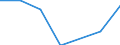 ISIC3: Mining and quarrying / Variable: All enterprises (incl. non-employers): Birth rate of all enterprises / Size Class: Total: 1-9 employees: 1-4 employees / Country: France
