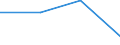 ISIC3: Mining and quarrying / Variable: All enterprises (incl. non-employers): Birth rate of all enterprises / Size Class: Total: 1-9 employees: 1-4 employees / Country: Hungary