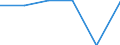 ISIC3: Mining and quarrying / Variable: All enterprises (incl. non-employers): Birth rate of all enterprises / Size Class: Total: 1-9 employees: 1-4 employees / Country: Italy