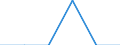 ISIC3: Mining and quarrying / Variable: All enterprises (incl. non-employers): Birth rate of all enterprises / Size Class: Total: 1-9 employees: 1-4 employees / Country: Luxembourg