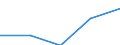 ISIC3: Mining and quarrying / Variable: All enterprises (incl. non-employers): Birth rate of all enterprises / Size Class: Total: 1-9 employees: 1-4 employees / Country: Netherlands