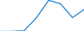 ISIC3: Mining and quarrying / Variable: All enterprises (incl. non-employers): Birth rate of all enterprises / Size Class: Total: 1-9 employees: 1-4 employees / Country: Portugal