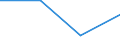 ISIC3: Mining and quarrying / Variable: All enterprises (incl. non-employers): Birth rate of all enterprises / Size Class: Total: 1-9 employees: 1-4 employees / Country: Slovenia