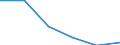 ISIC3: Mining and quarrying / Variable: All enterprises (incl. non-employers): Birth rate of all enterprises / Size Class: Total: 1-9 employees: 1-4 employees / Country: Spain