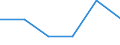 ISIC3: Mining and quarrying / Variable: All enterprises (incl. non-employers): Birth rate of all enterprises / Size Class: Total: 1-9 employees: 1-4 employees / Country: Sweden