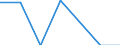 ISIC3: Mining and quarrying / Variable: All enterprises (incl. non-employers): Birth rate of all enterprises / Size Class: Total: 1-9 employees: 5-9 employees / Country: France