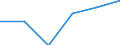 ISIC3: Mining and quarrying / Variable: All enterprises (incl. non-employers): Birth rate of all enterprises / Size Class: Total: 1-9 employees: 5-9 employees / Country: Italy