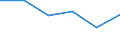 ISIC3: Mining and quarrying / Variable: All enterprises (incl. non-employers): Birth rate of all enterprises / Size Class: Total: 1-9 employees: 5-9 employees / Country: Spain