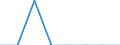 ISIC3: Mining and quarrying / Variable: All enterprises (incl. non-employers): Birth rate of all enterprises / Size Class: Total: 10 employees or more / Country: Estonia
