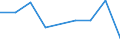 ISIC3: Mining and quarrying / Variable: All enterprises (incl. non-employers): Birth rate of all enterprises / Size Class: Total: 10 employees or more / Country: France