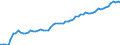 Financing scheme: All financing schemes / Function: Current expenditure on health (all functions) / Provider: All providers / Measure: Share of gross domestic product / Country: Australia