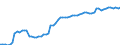 Financing scheme: All financing schemes / Function: Current expenditure on health (all functions) / Provider: All providers / Measure: Share of gross domestic product / Country: Austria