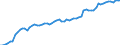 Financing scheme: All financing schemes / Function: Current expenditure on health (all functions) / Provider: All providers / Measure: Share of gross domestic product / Country: Belgium