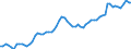 Financing scheme: All financing schemes / Function: Current expenditure on health (all functions) / Provider: All providers / Measure: Share of gross domestic product / Country: Canada