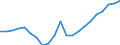 Financing scheme: All financing schemes / Function: Current expenditure on health (all functions) / Provider: All providers / Measure: Share of gross domestic product / Country: Chile
