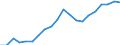 Financing scheme: All financing schemes / Function: Current expenditure on health (all functions) / Provider: All providers / Measure: Share of gross domestic product / Country: Colombia