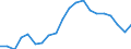 Financing scheme: All financing schemes / Function: Current expenditure on health (all functions) / Provider: All providers / Measure: Share of gross domestic product / Country: Costa Rica