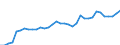 Financing scheme: All financing schemes / Function: Current expenditure on health (all functions) / Provider: All providers / Measure: Share of gross domestic product / Country: Czech Republic