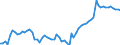 Financing scheme: All financing schemes / Function: Current expenditure on health (all functions) / Provider: All providers / Measure: Share of gross domestic product / Country: Denmark