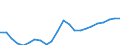 Financing scheme: All financing schemes / Function: Current expenditure on health (all functions) / Provider: All providers / Measure: Share of gross domestic product / Country: Estonia