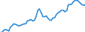 Financing scheme: All financing schemes / Function: Current expenditure on health (all functions) / Provider: All providers / Measure: Share of gross domestic product / Country: Finland