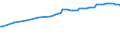Financing scheme: All financing schemes / Function: Current expenditure on health (all functions) / Provider: All providers / Measure: Share of gross domestic product / Country: France