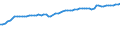 Financing scheme: All financing schemes / Function: Current expenditure on health (all functions) / Provider: All providers / Measure: Share of gross domestic product / Country: Germany