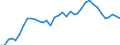 Financing scheme: All financing schemes / Function: Current expenditure on health (all functions) / Provider: All providers / Measure: Share of gross domestic product / Country: Greece
