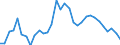 Financing scheme: All financing schemes / Function: Current expenditure on health (all functions) / Provider: All providers / Measure: Share of gross domestic product / Country: Hungary