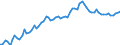 Financing scheme: All financing schemes / Function: Current expenditure on health (all functions) / Provider: All providers / Measure: Share of gross domestic product / Country: Iceland