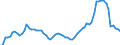 Financing scheme: All financing schemes / Function: Current expenditure on health (all functions) / Provider: All providers / Measure: Share of gross domestic product / Country: Ireland